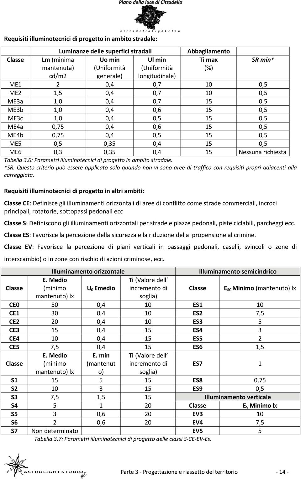 ME5 0,5 0,35 0,4 15 0,5 ME6 0,3 0,35 0,4 15 Nessuna richiesta Tabella 3.6: Parametri illuminotecnici di progetto in ambito stradale.