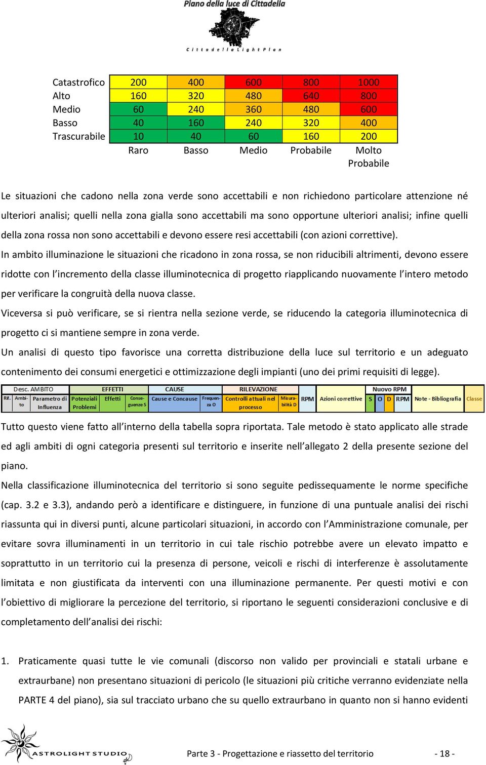 della zona rossa non sono accettabili e devono essere resi accettabili (con azioni correttive).