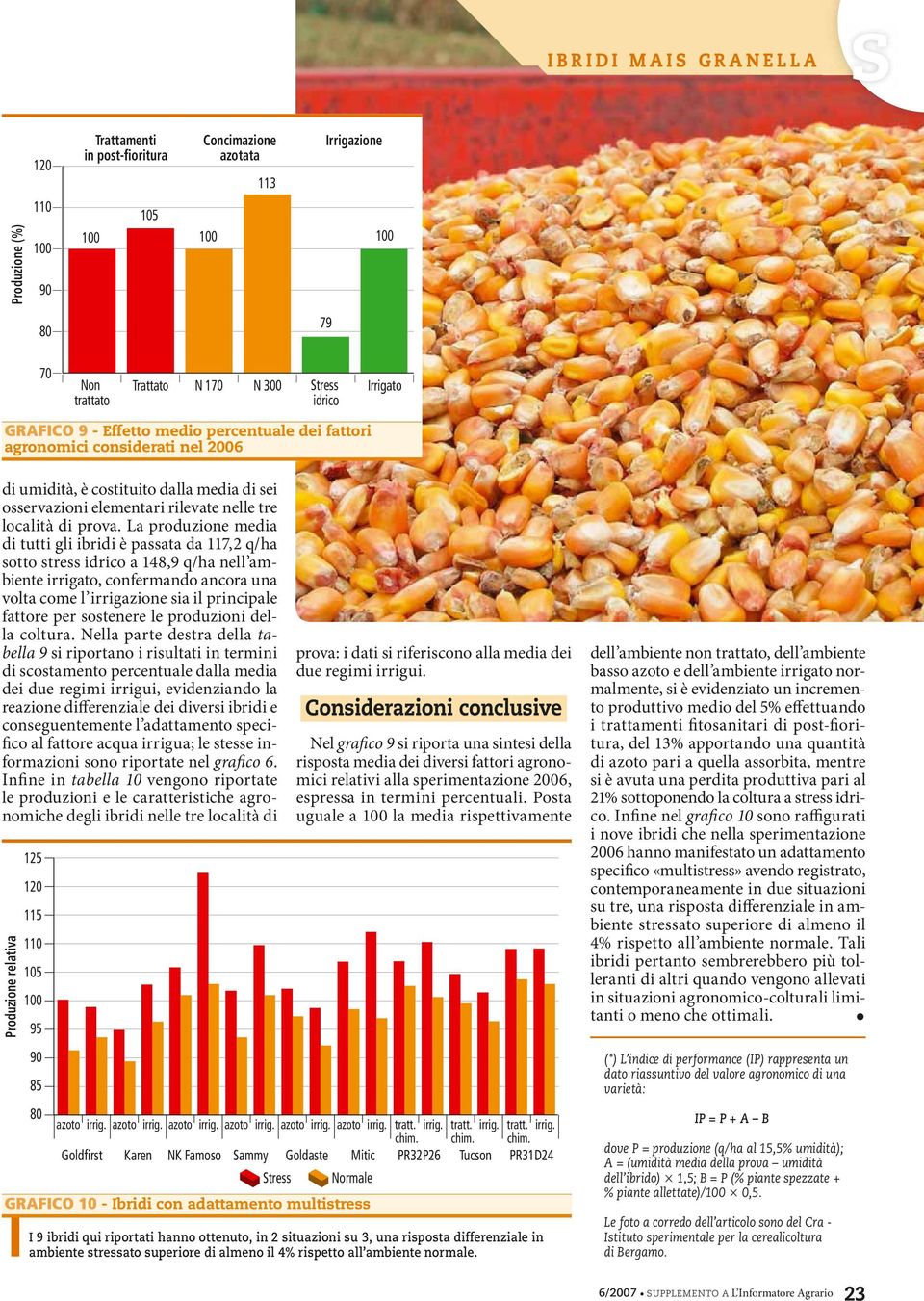 La produzione media di tutti gli ibridi è passata da 117,2 q/ha sotto stress idrico a 148,9 q/ha nell ambiente irrigato, confermando ancora una volta come l irrigazione sia il principale fattore per