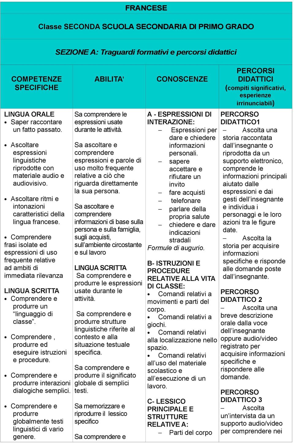 Comprendere, ed eseguire istruzioni e procedure. interazioni dialogiche semplici. globalmente testi linguistici di vario genere.