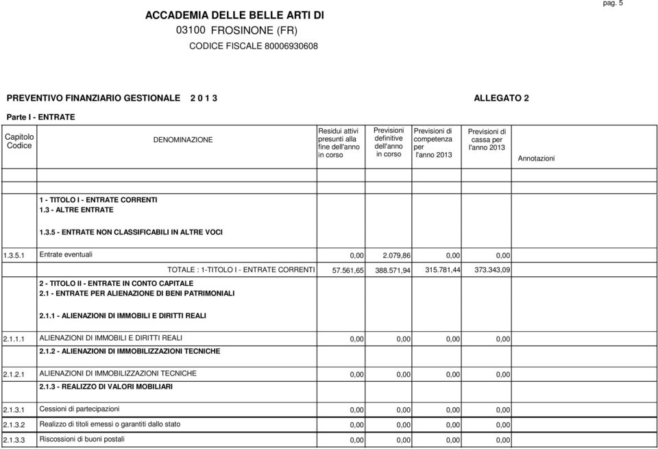 1.1.1 ALIENAZIONI DI IMMOBILI E DIRITTI REALI 0,00 0,00 0,00 0,00 2.1.2 - ALIENAZIONI DI IMMOBILIZZAZIONI TECNICHE 2.1.2.1 ALIENAZIONI DI IMMOBILIZZAZIONI TECNICHE 0,00 0,00 0,00 0,00 2.1.3 - REALIZZO DI VALORI MOBILIARI 2.