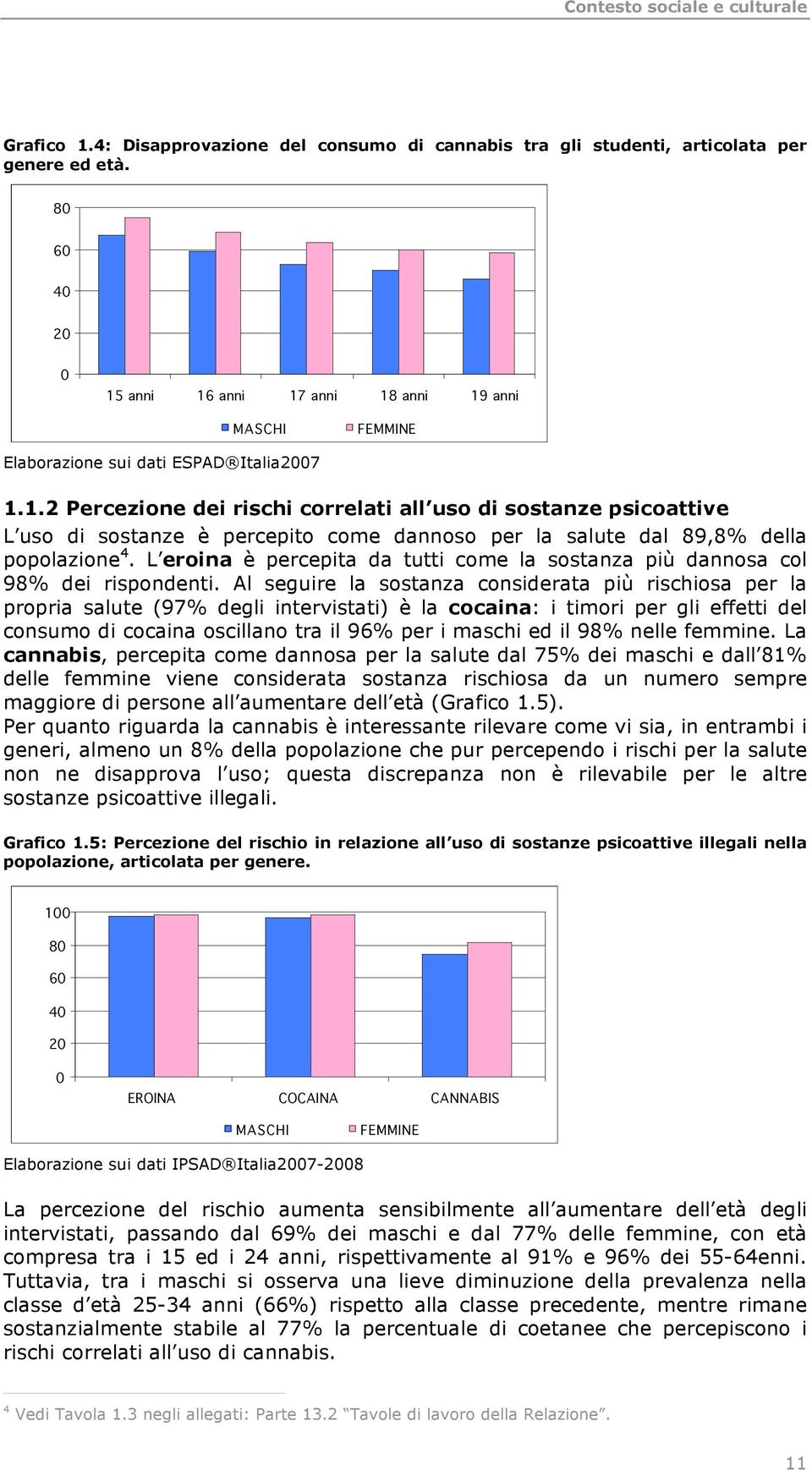 Al seguire la sostanza considerata più rischiosa per la propria salute (97% degli intervistati) è la cocaina: i timori per gli effetti del consumo di cocaina oscillano tra il 96% per i maschi ed il