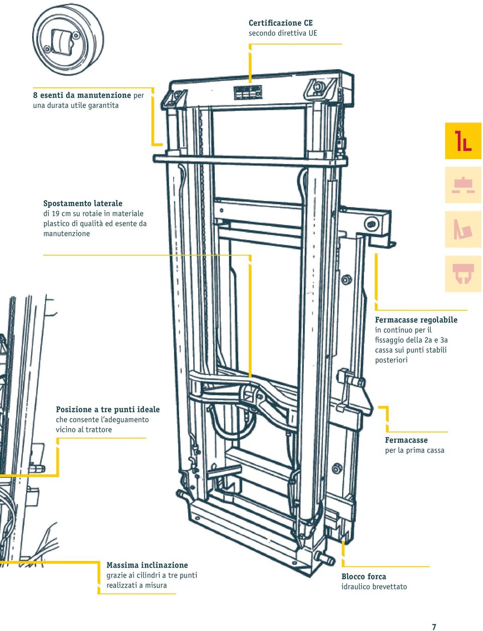 3a cassa sui punti stabili posteriori Posizione a tre punti ideale che consente l adeguamento vicino al trattore Fermacasse per
