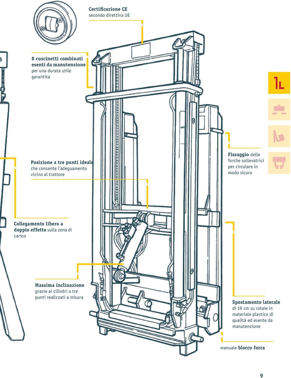 sicuro Collegamento libero a doppio effetto sulla zona di carico Massima inclinazione grazie ai cilindri a tre punti