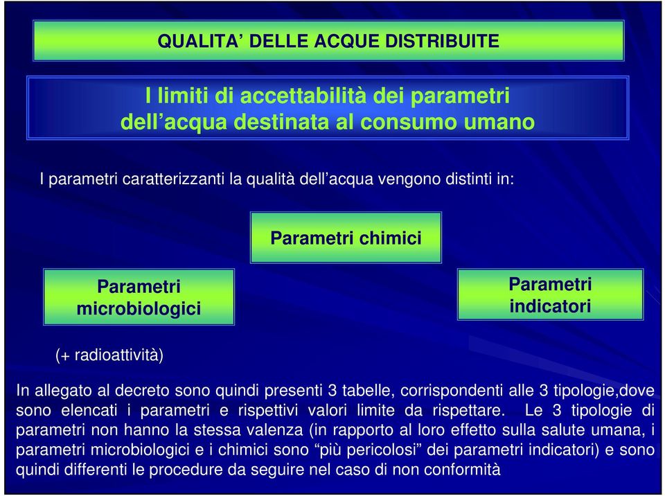 sono elencati i parametri e rispettivi valori limite da rispettare.