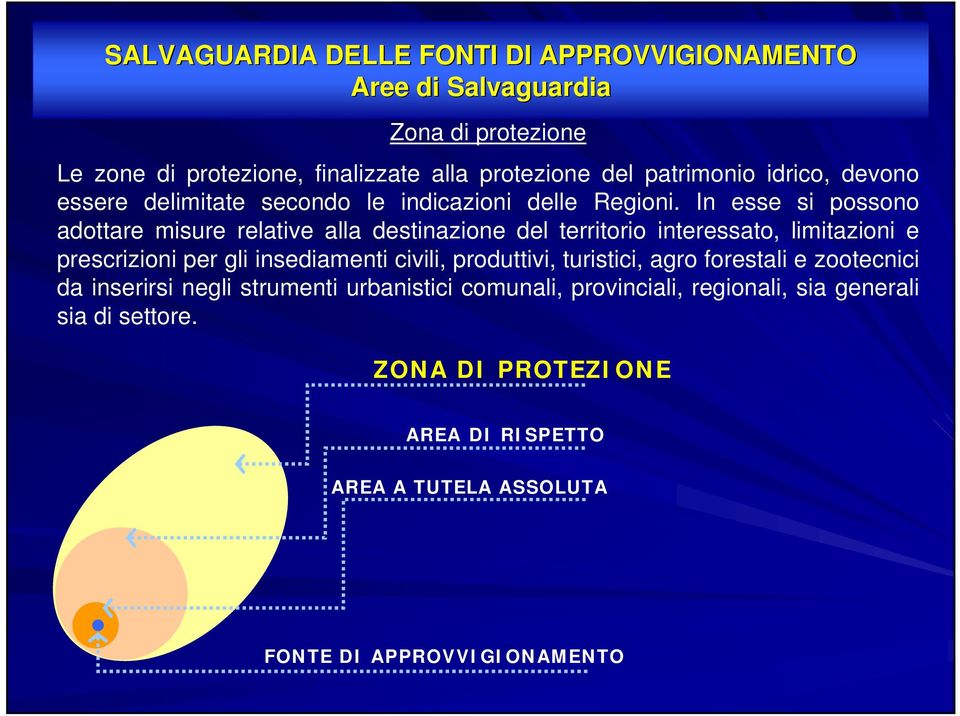 In esse si possono adottare misure relative alla destinazione del territorio interessato, limitazioni e prescrizioni per gli insediamenti civili,