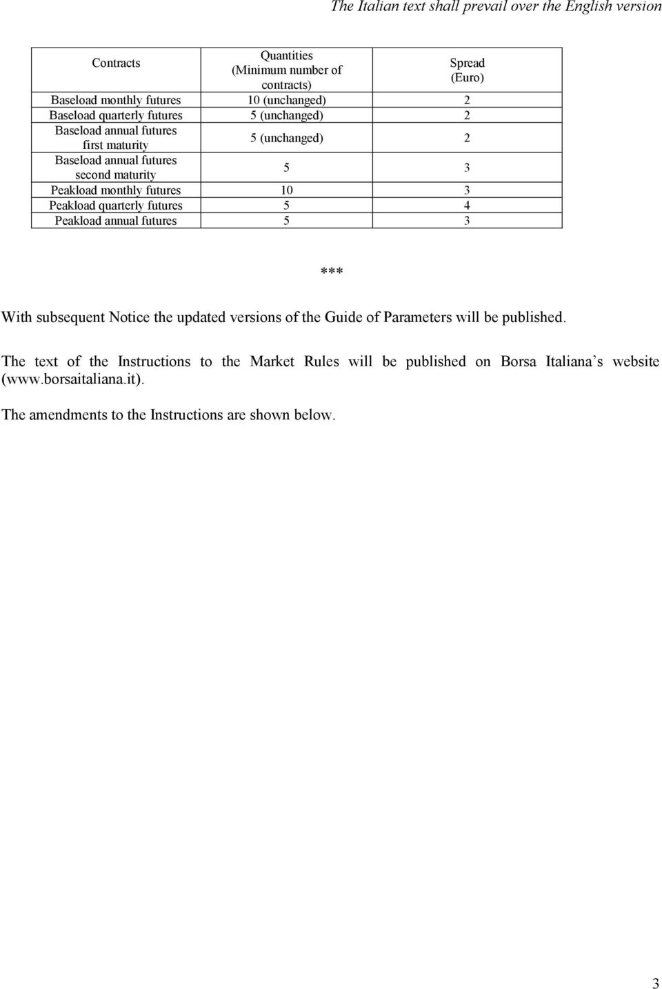 futures 10 3 Peakload quarterly futures 5 4 Peakload annual futures 5 3 *** With subsequent Notice the updated versions of the Guide of Parameters will be published.