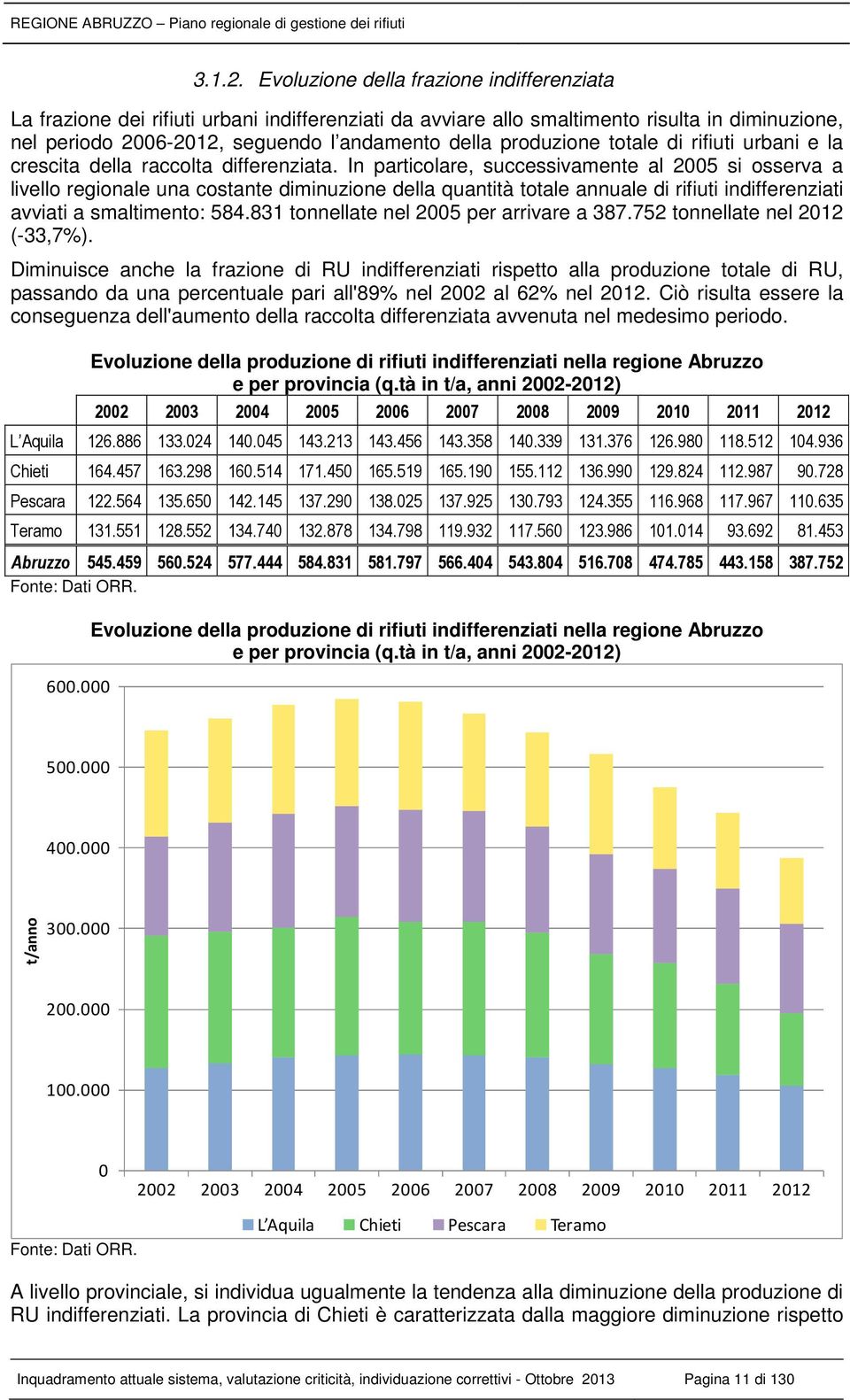 produzione totale di rifiuti urbani e la crescita della raccolta differenziata.