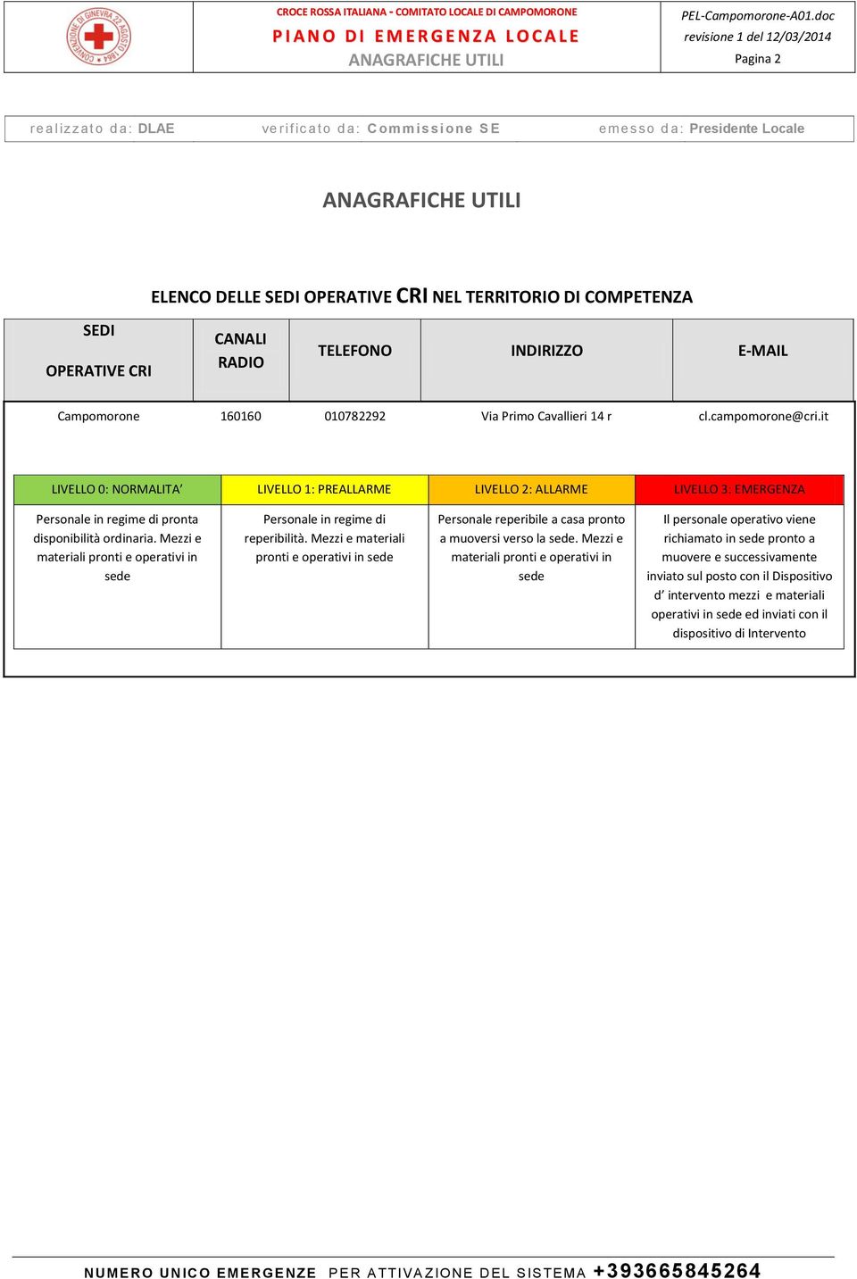 Mezzi e materiali pronti e operativi in sede Personale in regime di reperibilità. Mezzi e materiali pronti e operativi in sede Personale reperibile a casa pronto a muoversi verso la sede.