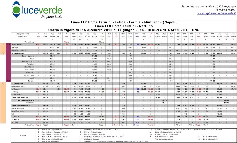 1 2 1 1 1 12 6 10 4 2 2 2 Provenienza Milano Milano FL7 FL8 Roma Termini 12:26 12:36 12:42 13:06 13:22* 13:36 13:36 13:36 13:42 13:56* 14:06 14:26 14:36 14:42 14:56 15:06 15:26 15:36-15:42 15:56