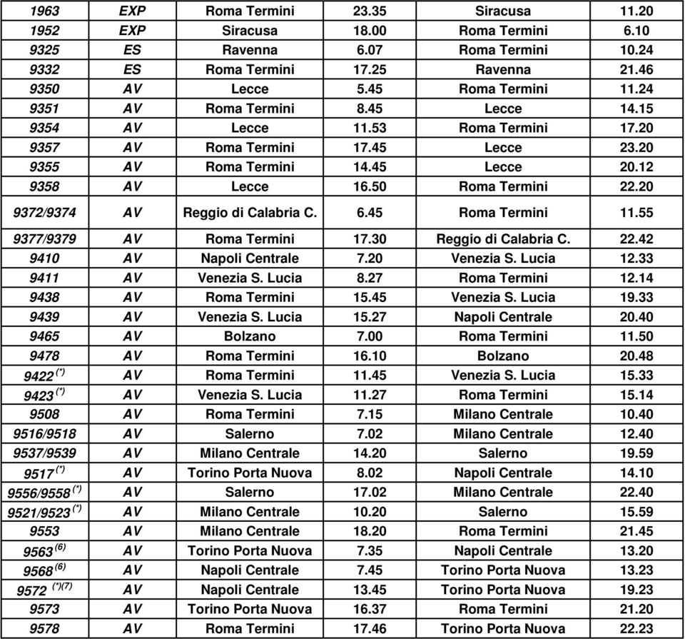 50 Roma Termini 22.20 9372/9374 AV Reggio di Calabria C. 6.45 Roma Termini 11.55 9377/9379 AV Roma Termini 17.30 Reggio di Calabria C. 22.42 9410 AV Napoli Centrale 7.20 Venezia S. Lucia 12.