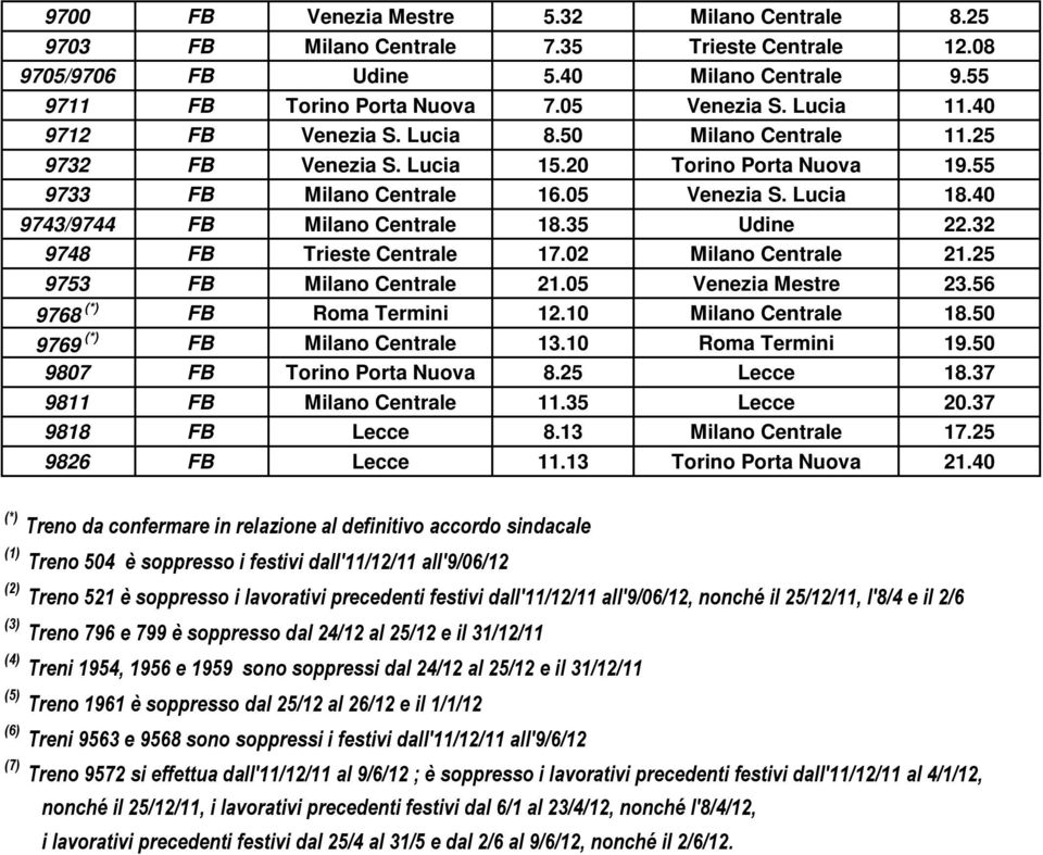 35 Udine 22.32 9748 FB Trieste Centrale 17.02 Milano Centrale 21.25 9753 FB Milano Centrale 21.05 Venezia Mestre 23.56 9768 (*) FB Roma Termini 12.10 Milano Centrale 18.
