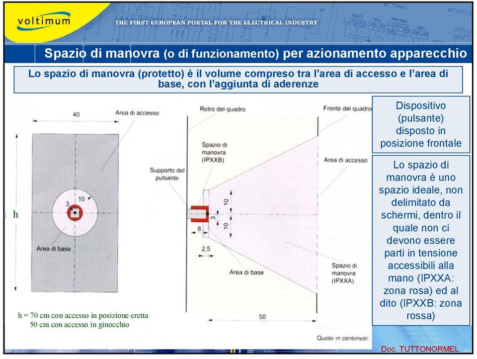 accesso in posizione eretta 50 cm con accesso in ginocchio Lo spazio di manovra è uno spazio ideale, non delimitato da schermi,