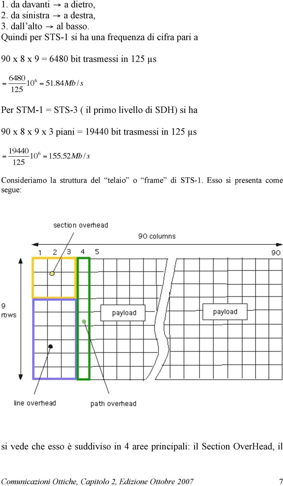 84Mb / s Per STM-1 = STS-3 ( il primo livello di SDH) si ha 90 x 8 x 9 x 3 piani = 19440 bit trasmessi in 125 µs = 19440 125 106 =155.