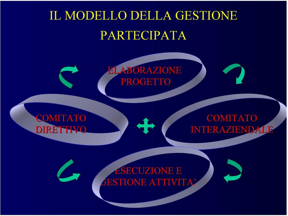 COMITATO DIRETTIVO COMITATO