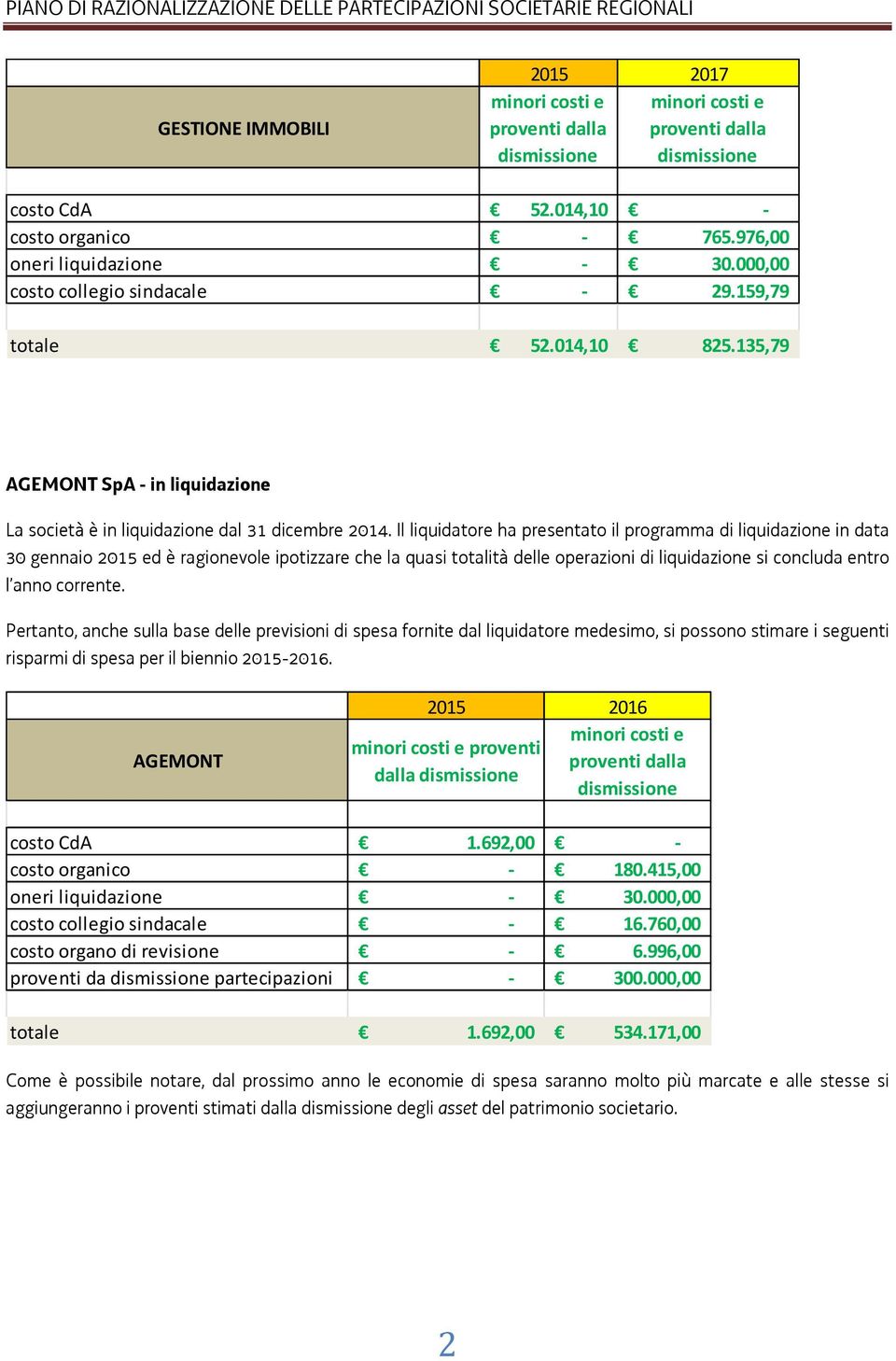 Il liquidatore ha presentato il programma di liquidazione in data 30 gennaio 2015 ed è ragionevole ipotizzare che la quasi totalità delle operazioni di liquidazione si concluda entro l anno corrente.