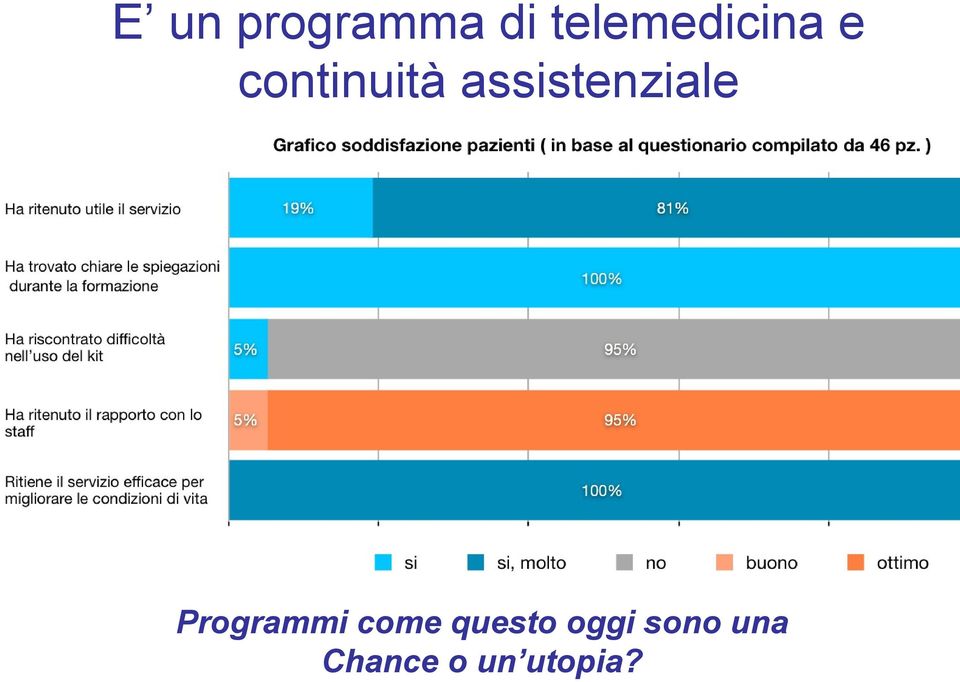 assistenziale Programmi come