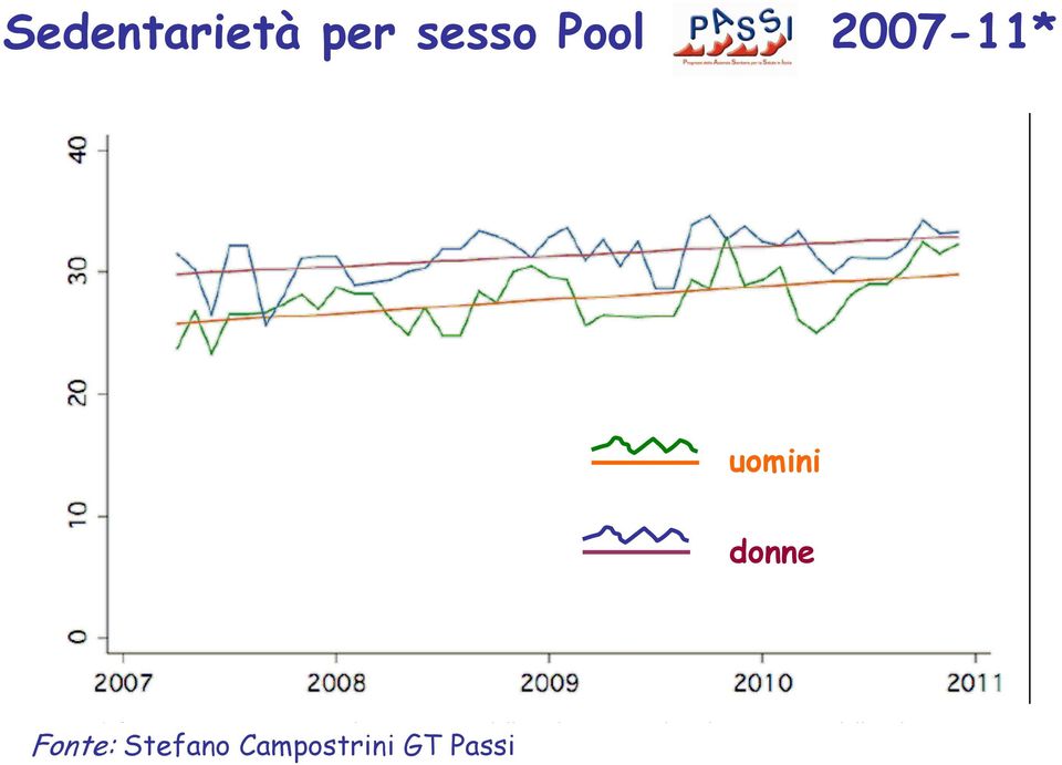 Genova Fonte: 2 aprile