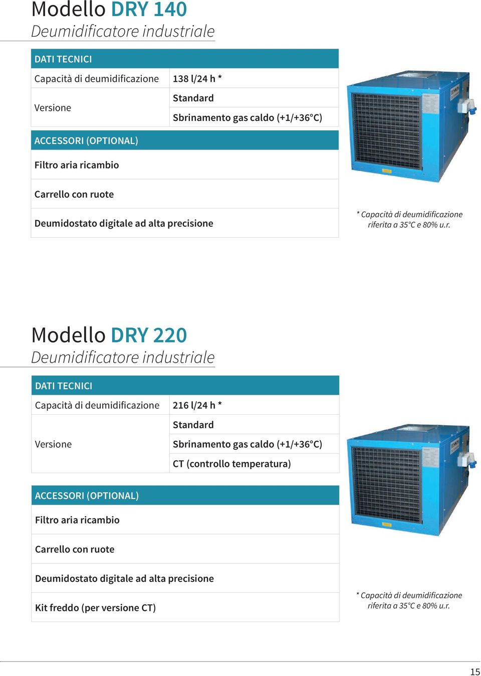 Deumidificatore industriale Capacità di deumidificazione 216 l/24 h * Sbrinamento gas caldo (+1/+36 C) CT (controllo