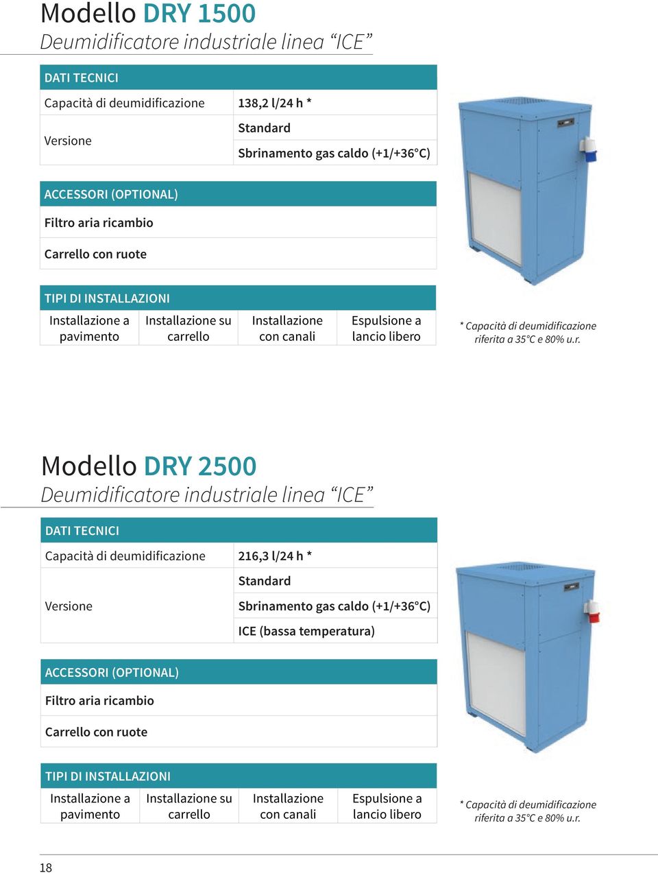DRY 2500 Deumidificatore industriale linea ICE Capacità di deumidificazione 216,3 l/24 h * Sbrinamento gas caldo (+1/+36 C) ICE (bassa temperatura) Filtro aria ricambio
