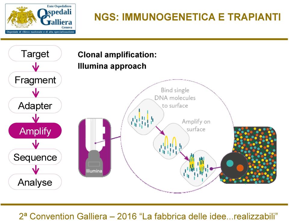 Illumina approach