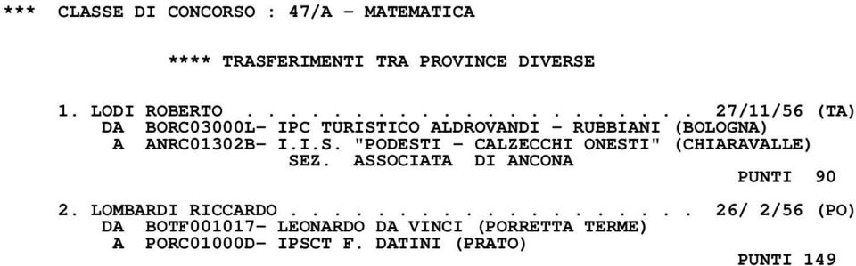 I.S. "PODESTI - CALZECCHI ONESTI" (CHIARAVALLE) SEZ. ASSOCIATA DI ANCONA PUNTI 90 2.