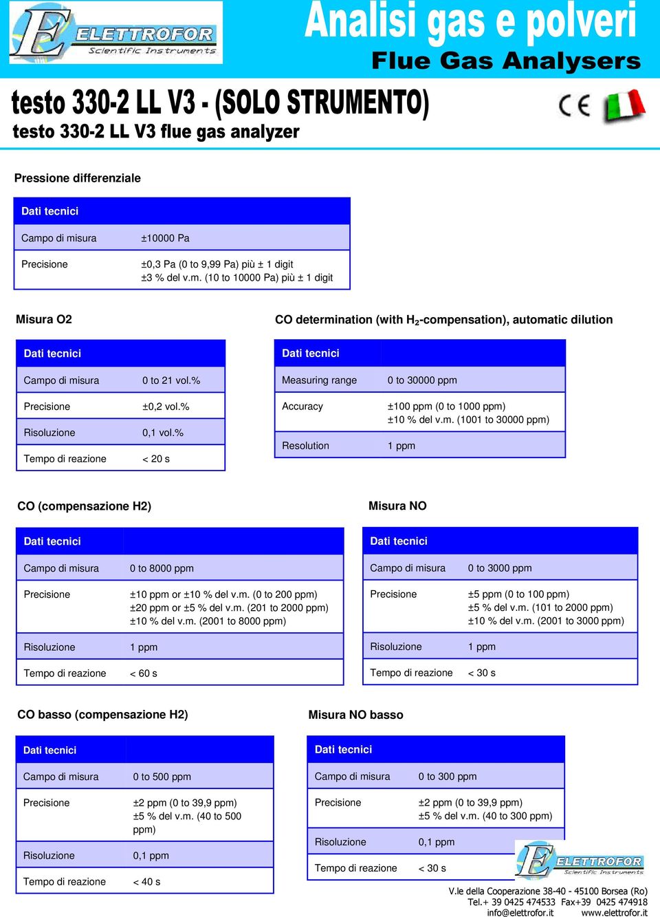 m. (1001 to 30000 ppm) CO (compensazione H2) Misura NO 0 to 8000 ppm 0 to 3000 ppm ±10 ppm or ±10 % del v.m. (0 to 200 ppm) ±20 ppm or ±5 % del v.m. (201 to 2000 ppm) ±10 % del v.m. (2001 to 8000 ppm) ±5 ppm (0 to 100 ppm) ±5 % del v.