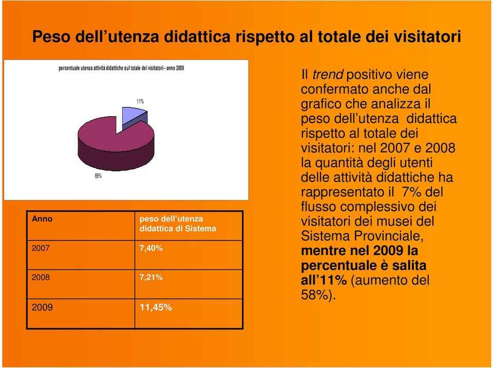 peso dell utenza didattica rispetto al totale dei visitatori: nel 2007 e 2008 la quantità degli utenti delle attività didattiche ha rappresentato