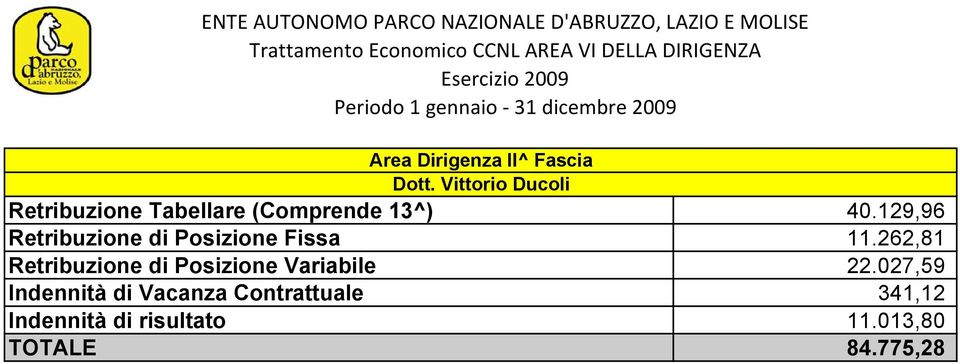 Vittorio Ducoli Retribuzione Tabellare (Comprende 13^) Retribuzione di Posizione Fissa Retribuzione di