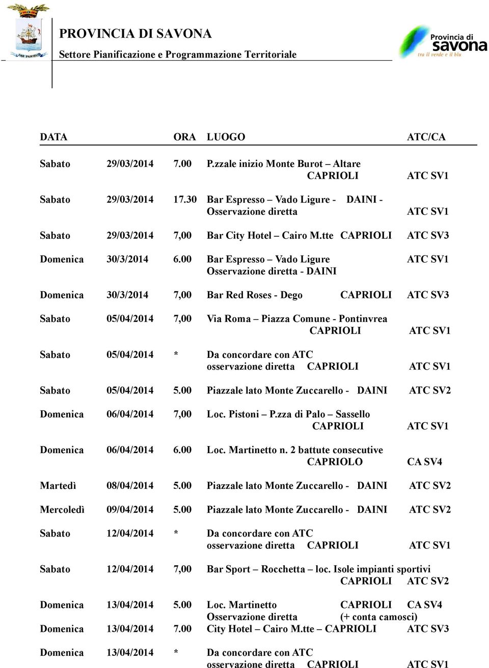 osservazione diretta Sabato 05/04/2014 5.00 Piazzale lato Monte Zuccarello - DAINI ATC SV2 Domenica 06/04/2014 7,00 Loc. Pistoni P.zza di Palo Sassello Domenica 06/04/2014 6.00 Loc. Martinetto n.