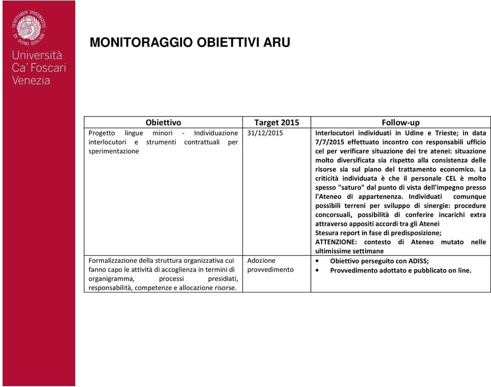 31/12/2015 Interlocutori individuati in Udine e Trieste; in data 7/7/2015 effettuato incontro con responsabili ufficio cel per verificare situazione dei tre atenei: situazione molto diversificata sia