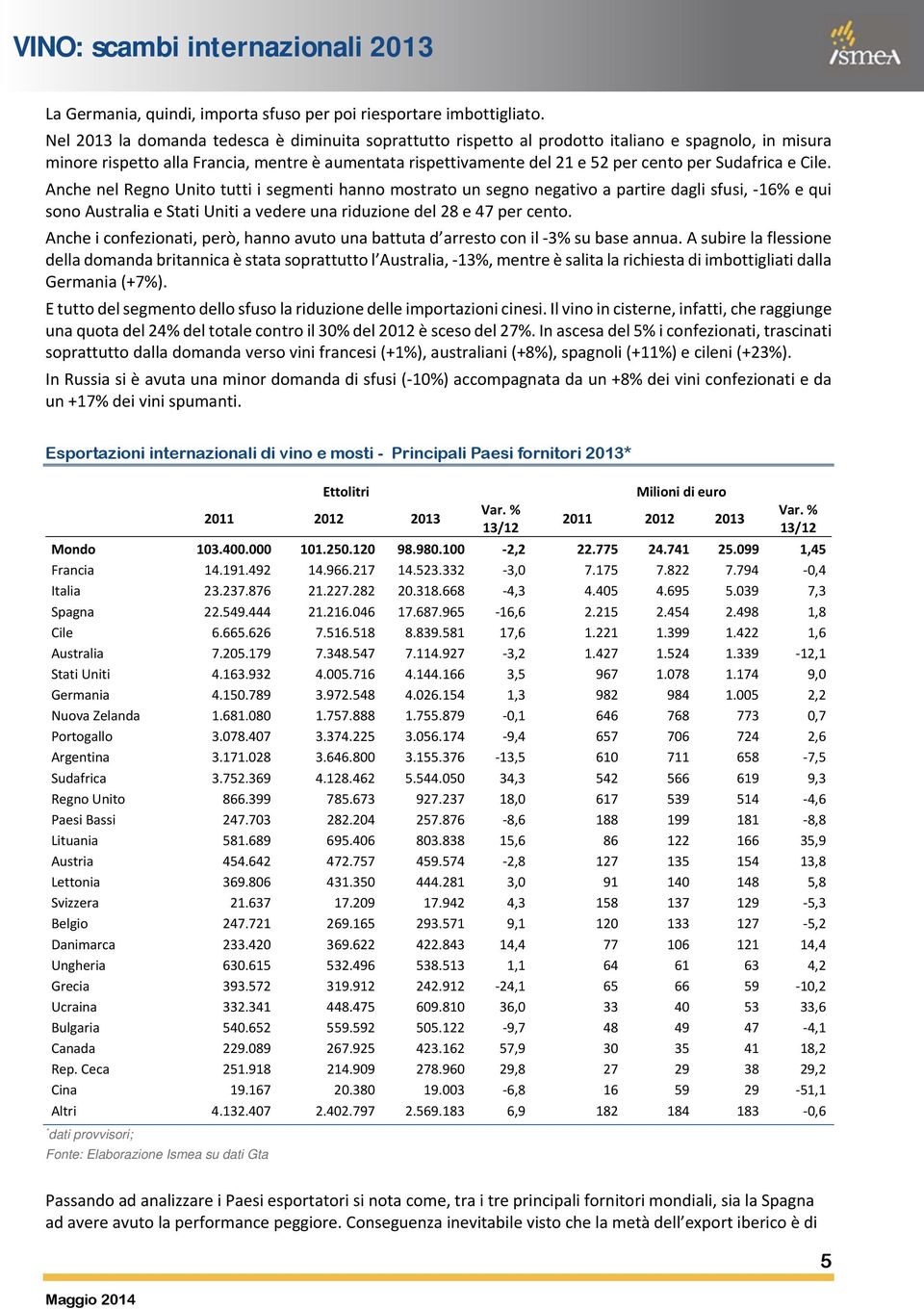 Sudafrica e Cile. Anche nel Regno Unito tutti i segmenti hanno mostrato un segno negativo a partire dagli sfusi, 16% e qui sono Australia e Stati Uniti a vedere una riduzione del 28 e 47 per cento.