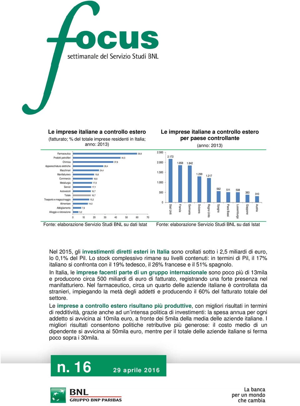 15,2 Alimentare 14, Abbigliamento 7,9 Alloggio e ristorazione 5,2 1 2 3 4 5 6 7 2.5 2. 1.5 1. 5 2.172 Stati Uniti 1.858 1.842 Francia Germania 1.299 Svizzera 1.