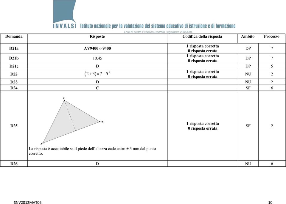 C SF 6 D25 SF 2 La risposta è accettabile se il piede