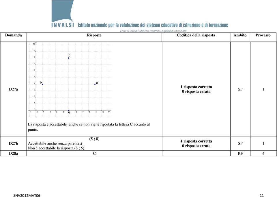 (5 ; 8) D27b Accettabile anche senza parentesi SF 1