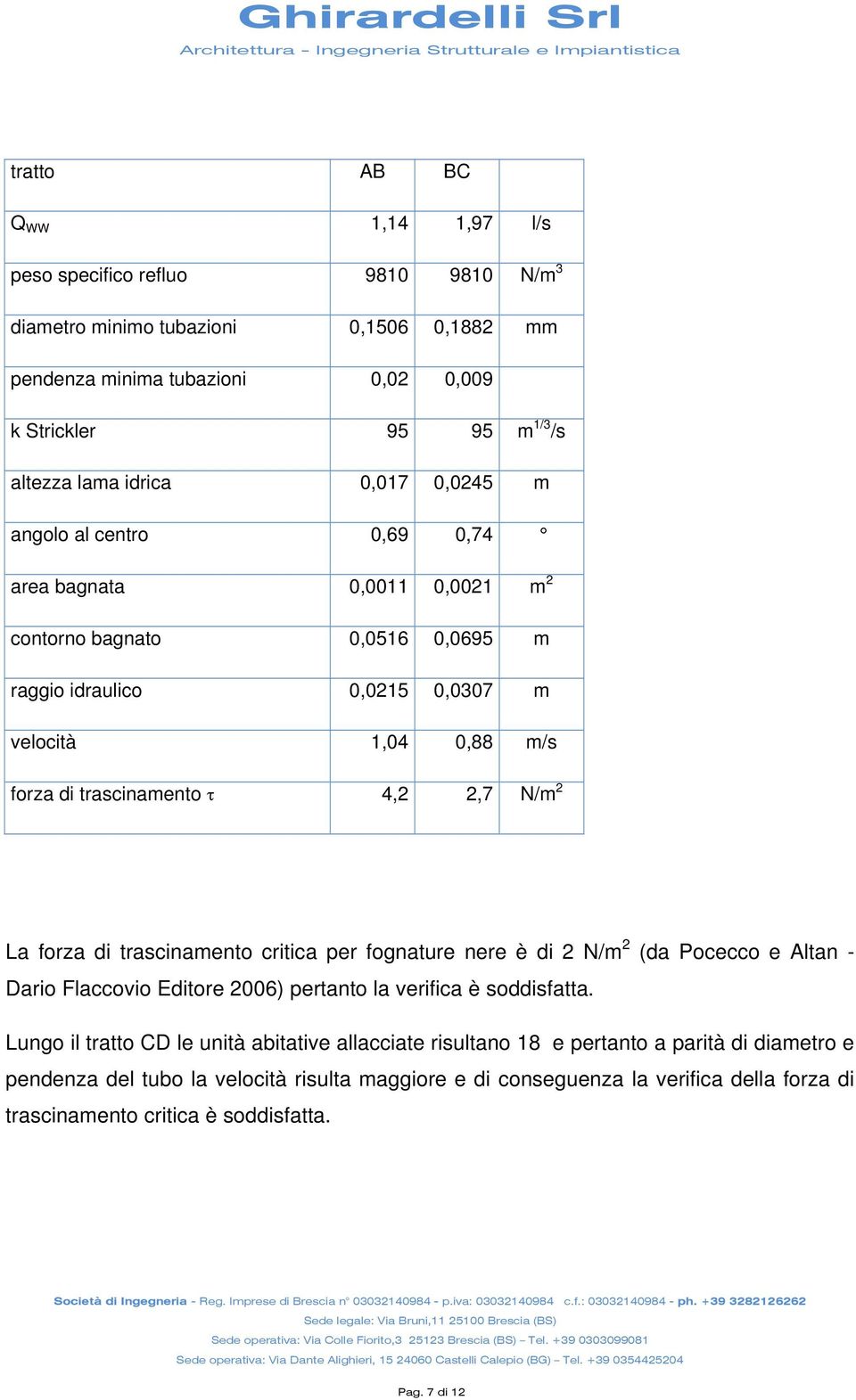 N/m 2 La forza di trascinamento critica per fognature nere è di 2 N/m 2 (da Pocecco e Altan - Dario Flaccovio Editore 2006) pertanto la verifica è soddisfatta.