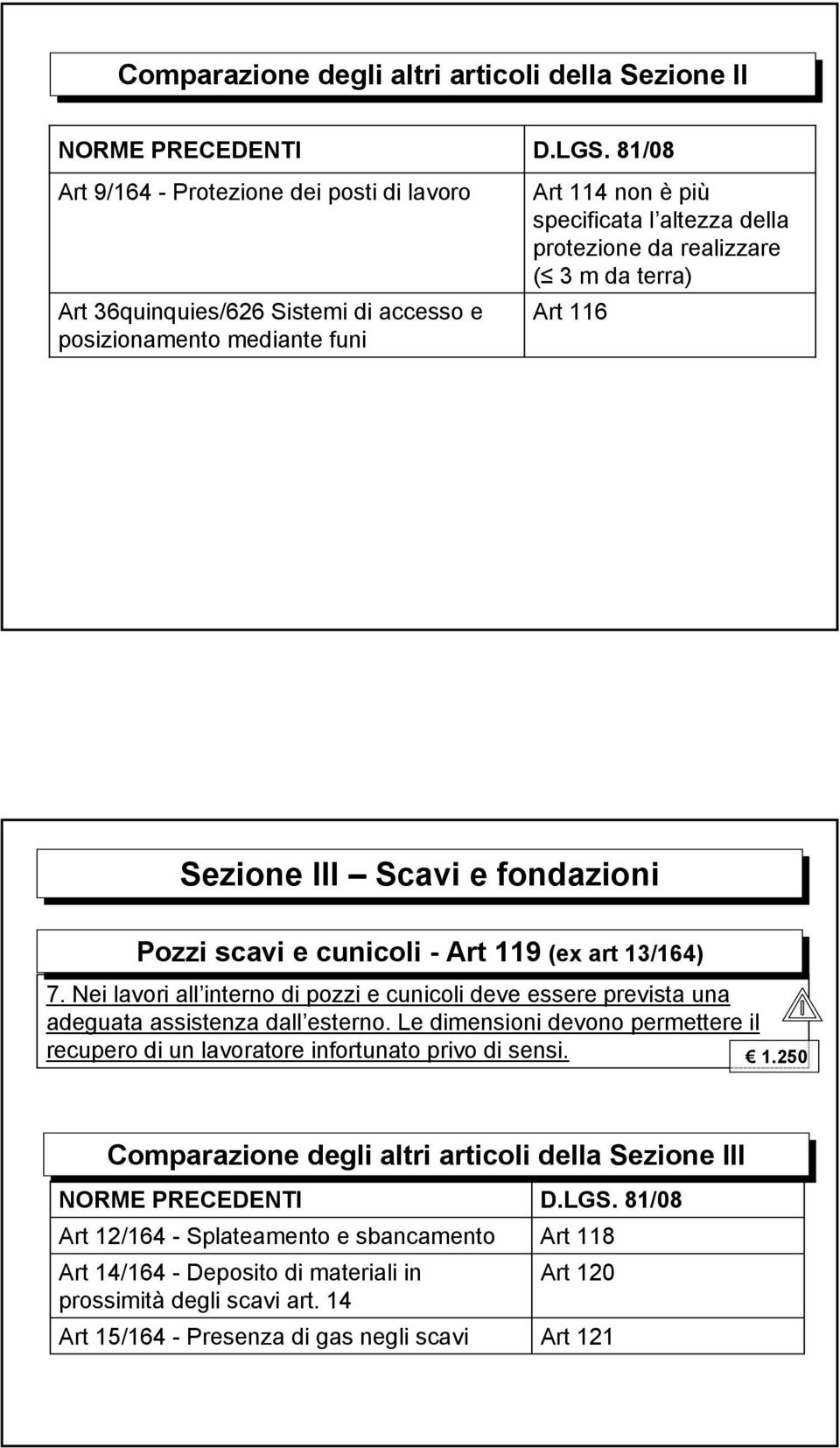 Nei lavori all interno di pozzi e cunicoli deve essere prevista una adeguata assistenza dall esterno. Le dimensioni devono permettere il recupero di un lavoratore infortunato privo di sensi.