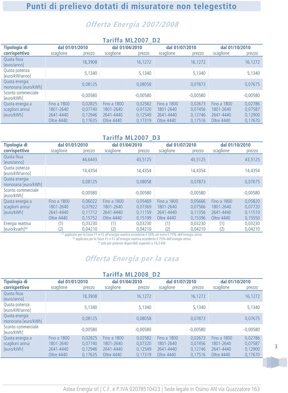 Tariffa ML2007_D2 monoraria a [euro/kvarh] Tariffa