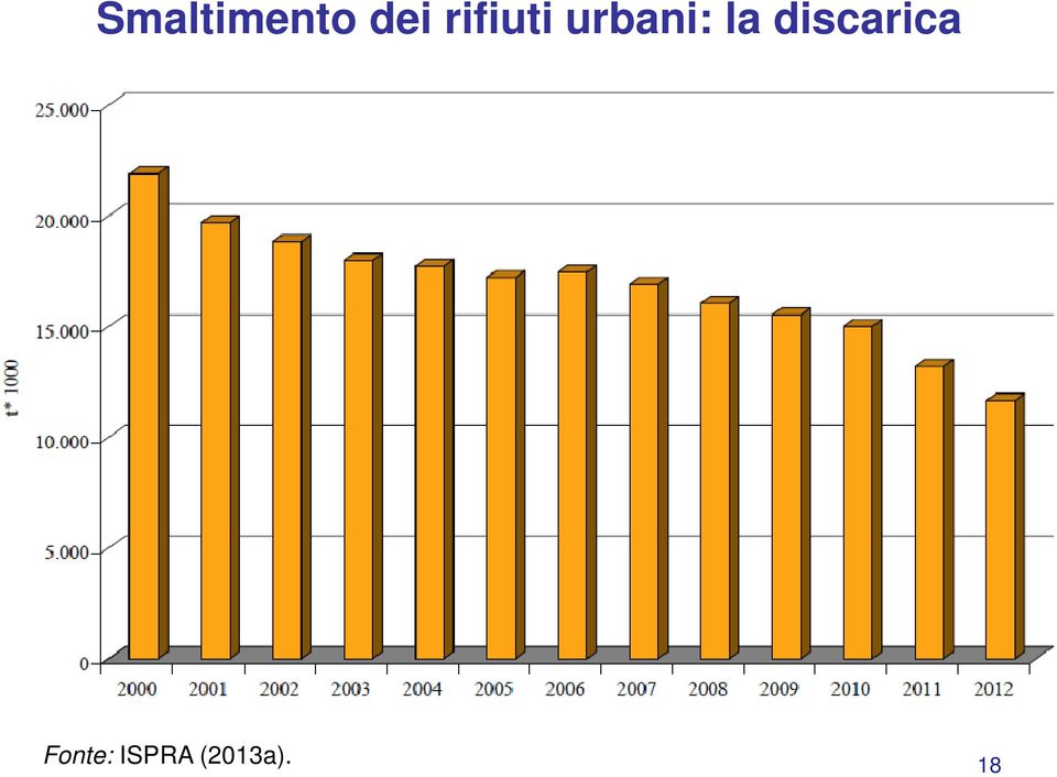 la discarica