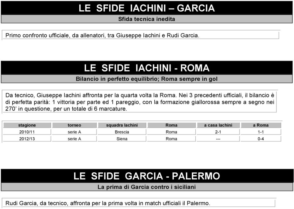 Nei 3 precedenti ufficiali, il bilancio è di perfetta parità: 1 vittoria per parte ed 1 pareggio, con la formazione giallorossa sempre a segno nei 27 in questione, per un totale di 6