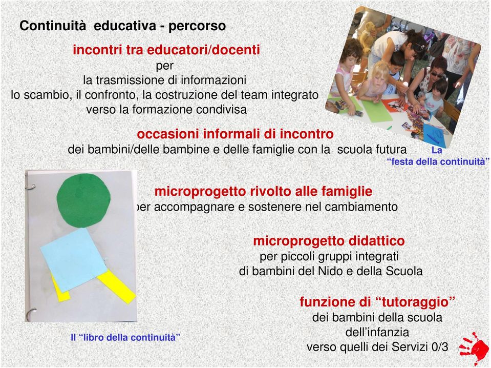 futura microprogetto rivolto alle famiglie per accompagnare e sostenere nel cambiamento microprogetto didattico per piccoli gruppi integrati