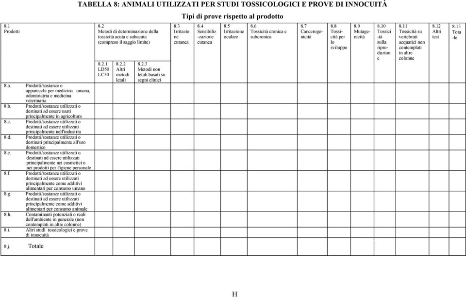 e. Prodotti/sostanze utilizzati o destinati ad essere utilizzati principalmente nei cosmetici o nei prodotti per l'igiene personale 8.f.