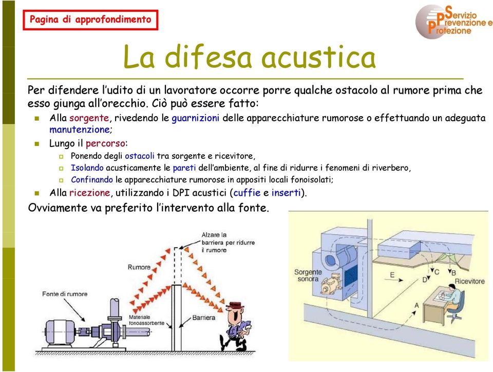 Ponendo degli ostacoli tra sorgente e ricevitore, Isolando acusticamente le pareti dell ambiente, al fine di ridurre i fenomeni di riverbero, Confinando