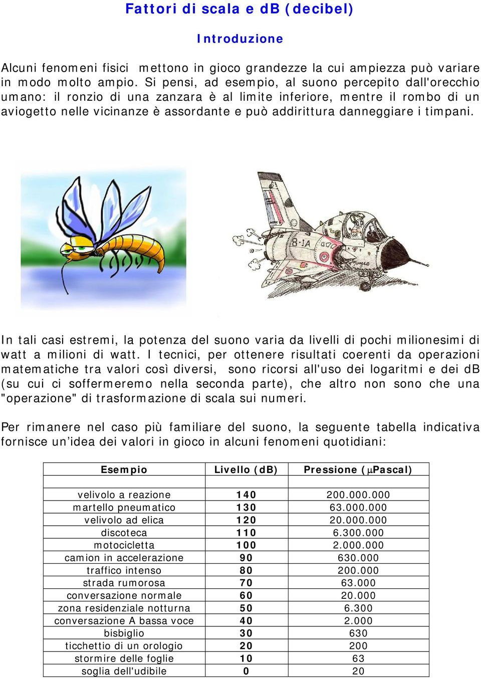 danneggiare i timpani. In tali casi estremi, la potenza del suono varia da livelli di pochi milionesimi di watt a milioni di watt.