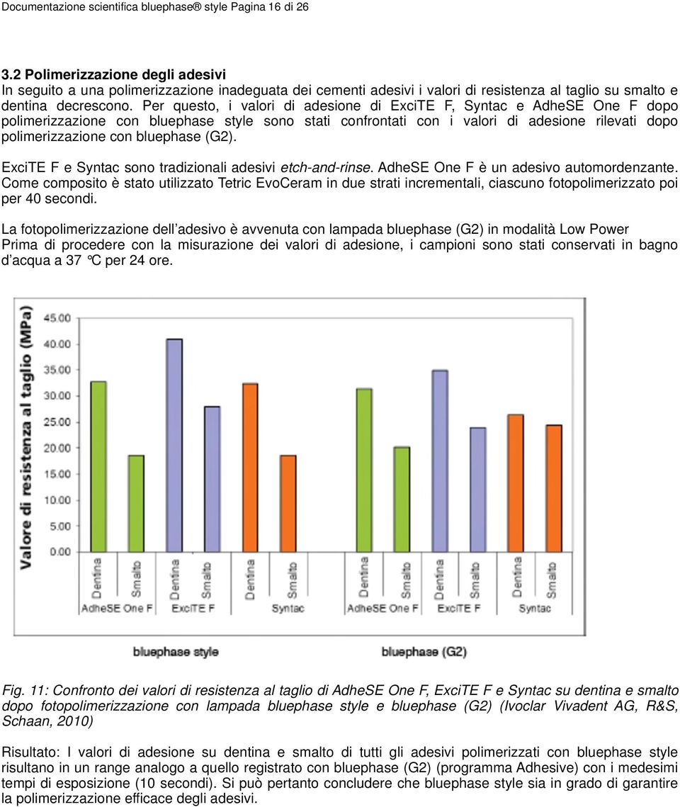 Per questo, i valori di adesione di ExciTE F, Syntac e AdheSE One F dopo polimerizzazione con bluephase style sono stati confrontati con i valori di adesione rilevati dopo polimerizzazione con