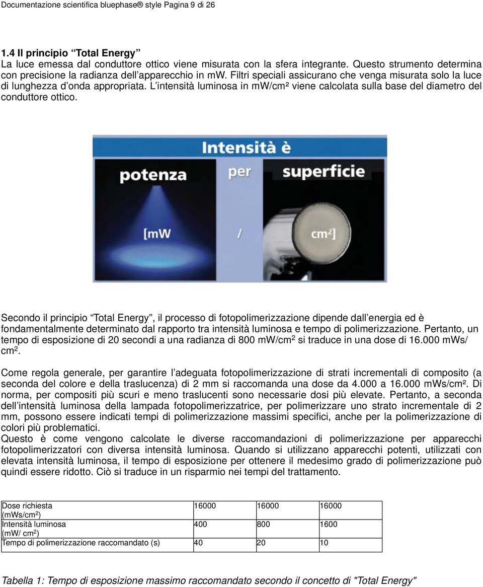 L intensità luminosa in mw/cm² viene calcolata sulla base del diametro del conduttore ottico.