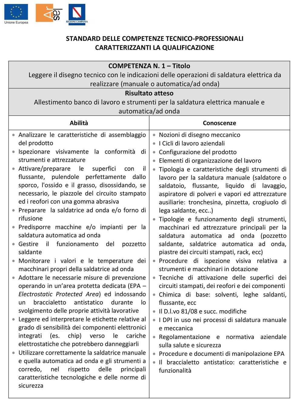 elettrica manuale e automatica/ad onda Analizzare le caratteristiche di assemblaggio del prodotto Ispezionare visivamente la conformità di strumenti e attrezzature Attivare/preparare le superfici con