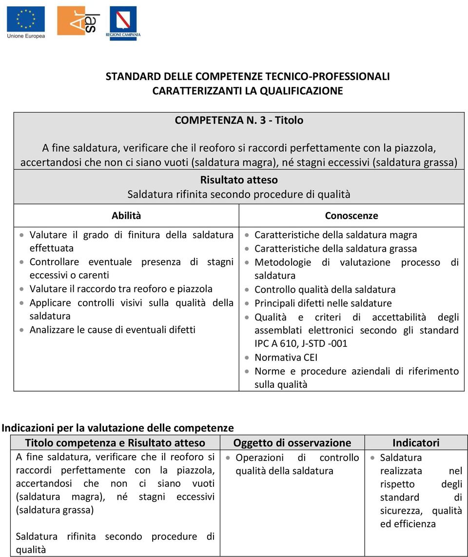 Saldatura rifinita secondo procedure di qualità Valutare il grado di finitura della saldatura effettuata Controllare eventuale presenza di stagni eccessivi o carenti Valutare il raccordo tra reoforo