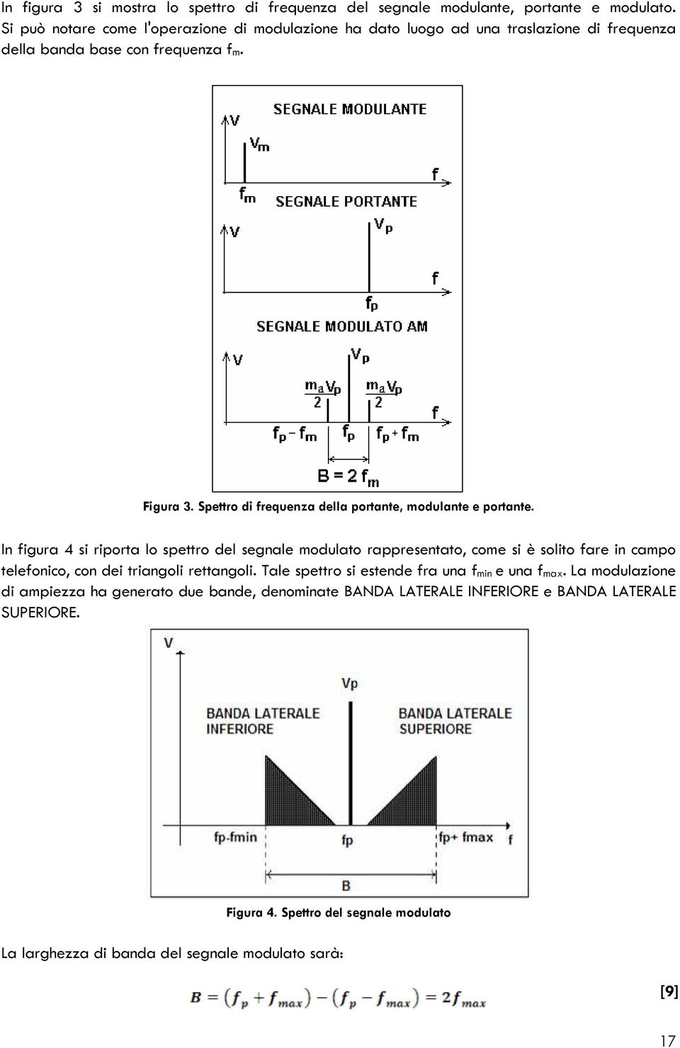 Spettro di frequenza della portante, modulante e portante.