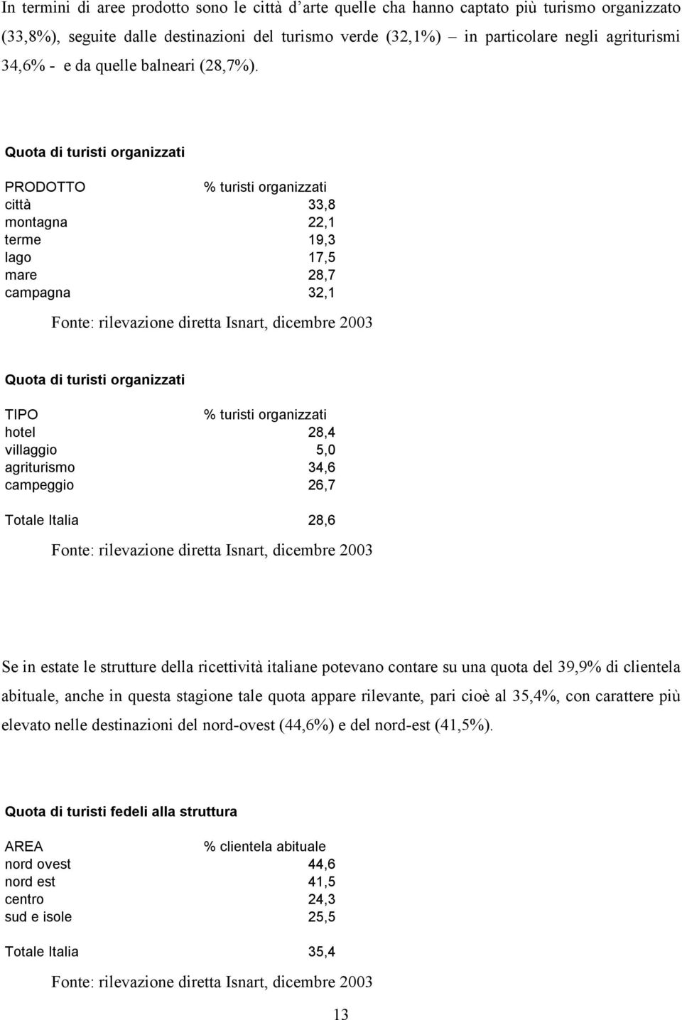 Quota di turisti organizzati PRODOTTO % turisti organizzati città 33,8 montagna 22,1 terme 19,3 lago 17,5 mare 28,7 campagna 32,1 Quota di turisti organizzati TIPO % turisti organizzati hotel 28,4